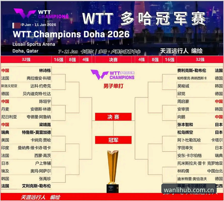 万利官网更新2025 U17世界杯抽签结果深度解析:在万利体育平台观赛完整指南
